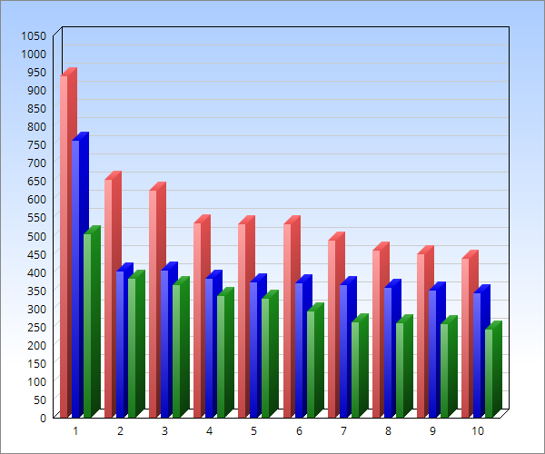 sequel original remake